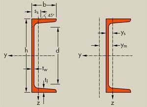 American Standard Steel C Channels .